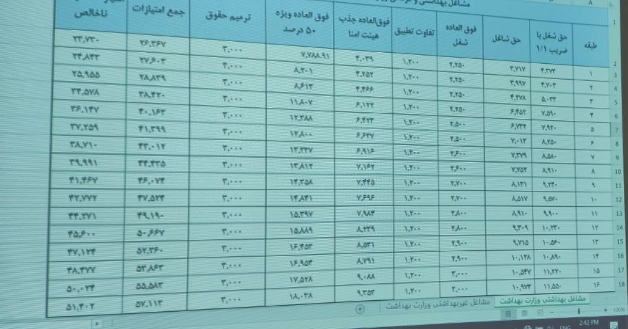 روش محاسبه امتیازات جدول همسان سازی حقوق بازنشستگان بهداشت و درمان جدول همسان سازی حقوق بازنشستگان کشوری