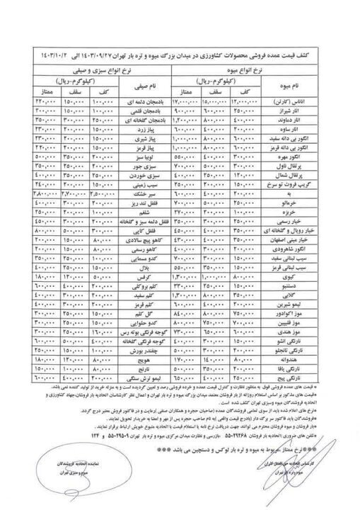 قیمت عمده میوه و سبزیجات اعلام شد+ جدول قیمت عمده میوه و سبزیجات اعلام شد+ جدول