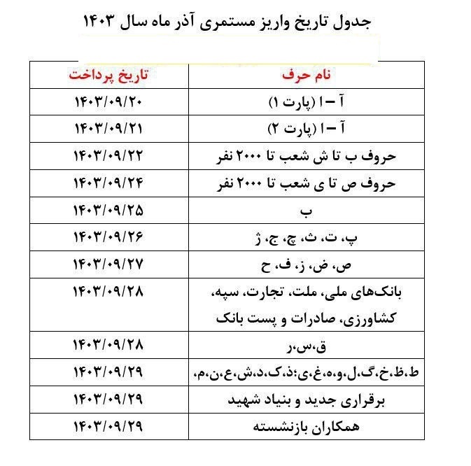 جدول پرداخت حقوق آذر ماه بازنشستگان تامین اجتماعی جدول پرداخت حقوق آذر ماه بازنشستگان تامین اجتماعی