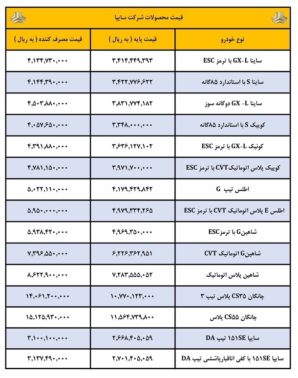 قیمت جدید و نهایی محصولات سایپا اعلام شد