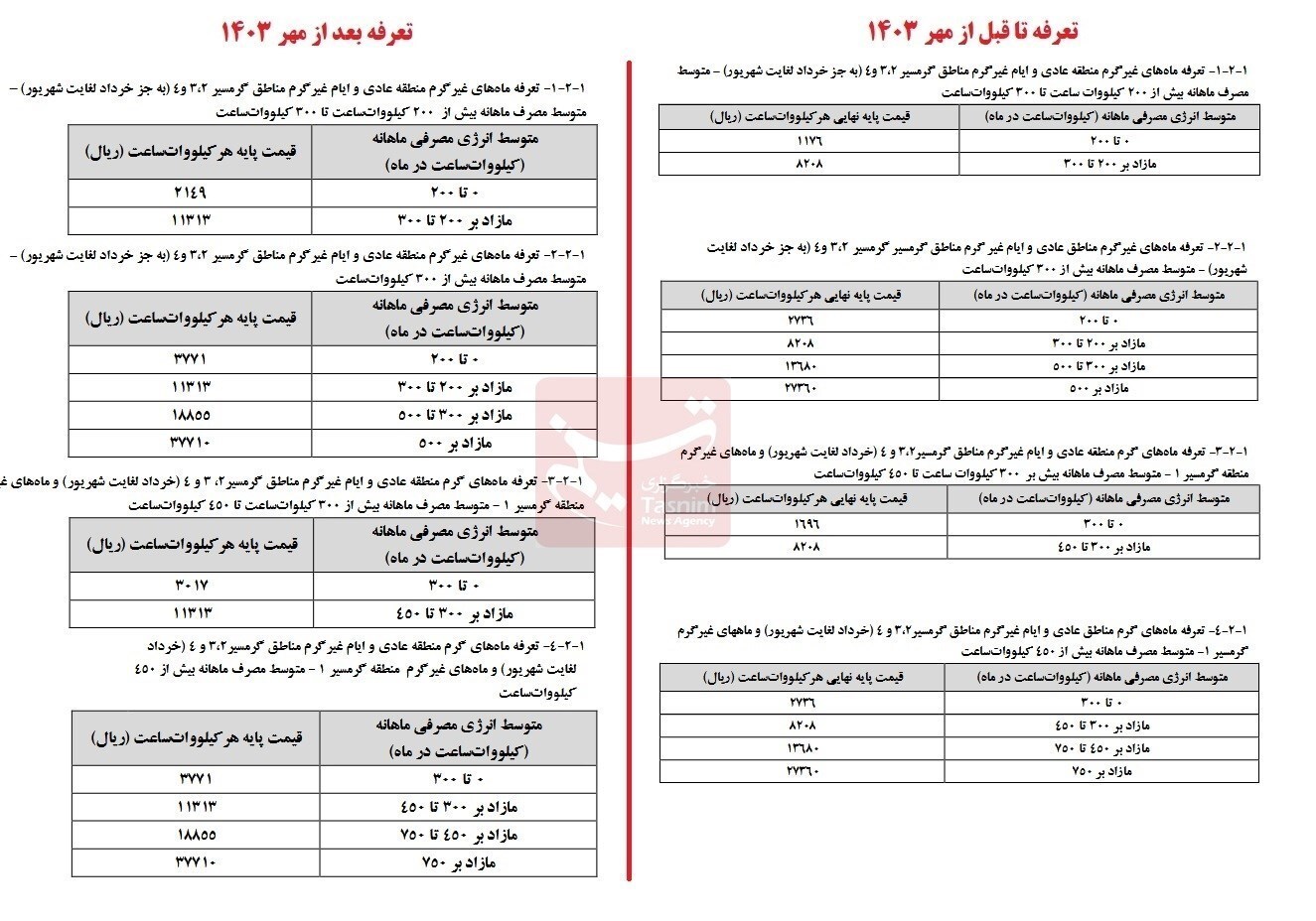 افزایش ۳۸ درصدی تعرفه برق خانگی از ابتدای پاییز+ جزییات افزایش ۳۸ درصدی تعرفه برق خانگی از ابتدای پاییز+ جزییات