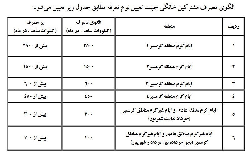 افزایش ۳۸ درصدی تعرفه برق خانگی از ابتدای پاییز+ جزییات افزایش ۳۸ درصدی تعرفه برق خانگی از ابتدای پاییز+ جزییات
