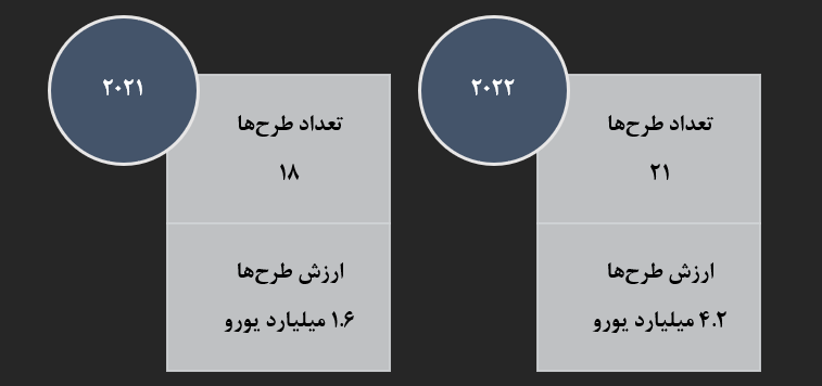 بازخوانی تجربه آمریکا و فرانسه در مولدسازی داراییهای دولت بازخوانی تجربه آمریکا و فرانسه در مولدسازی داراییهای دولت