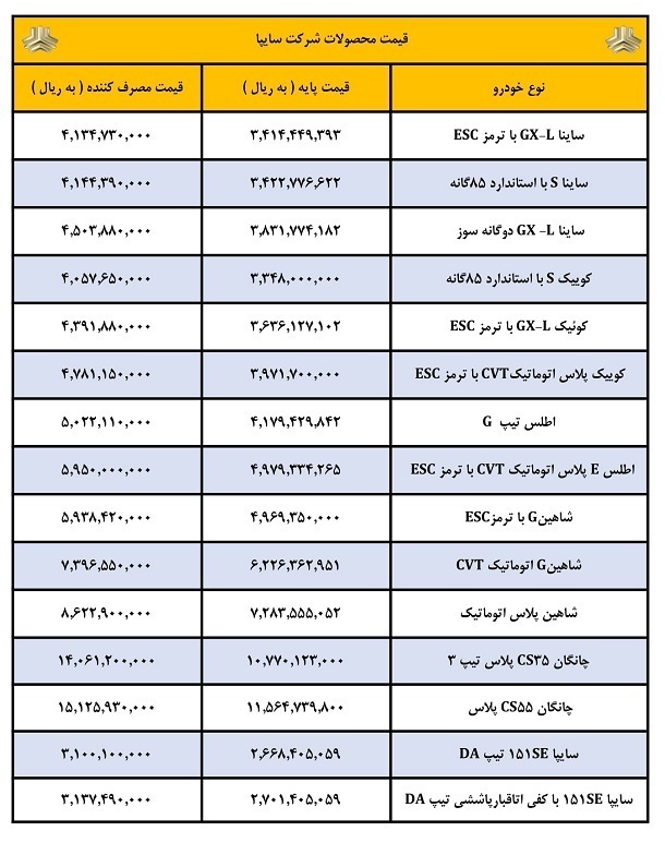 فروش فوق العاده سایپا