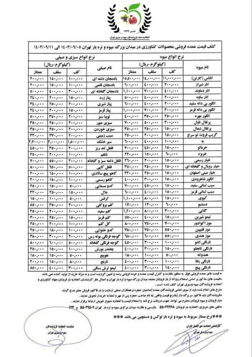 قیمت عمده میوه و سبزیجات اعلام شد+ جدول قیمت عمده میوه و سبزیجات اعلام شد+ جدول