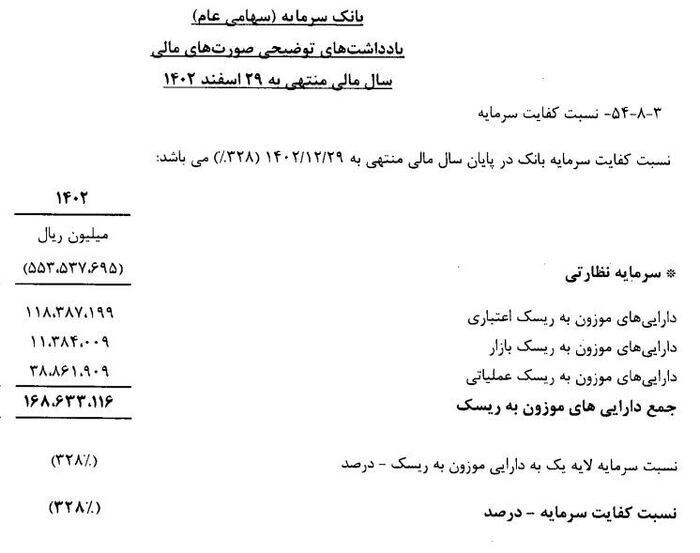 سرمایه؛ بانکی که هر روز ۲۷ میلیارد تومان زیان داد سرمایه؛ بانکی که هر روز ۲۷ میلیارد تومان زیان داد