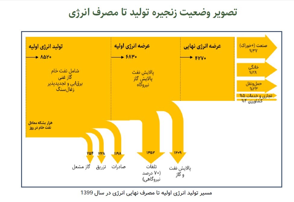 ضربه ۶.۳ میلیارد دلاری قاچاق سوخت ضربه ۶.۳ میلیارد دلاری قاچاق سوخت