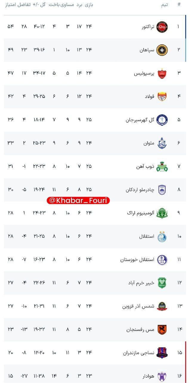نتیجه بازی استقلال تراکتور + خلاصه بازی نتیجه بازی استقلال تراکتور + خلاصه بازی