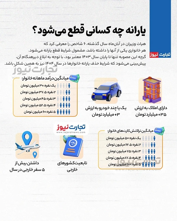 آغاز حذف یارانه نقدی ۱۴۰۴ + جزییات و مشمولان آغاز حذف یارانه نقدی ۱۴۰۴ + جزییات و مشمولان