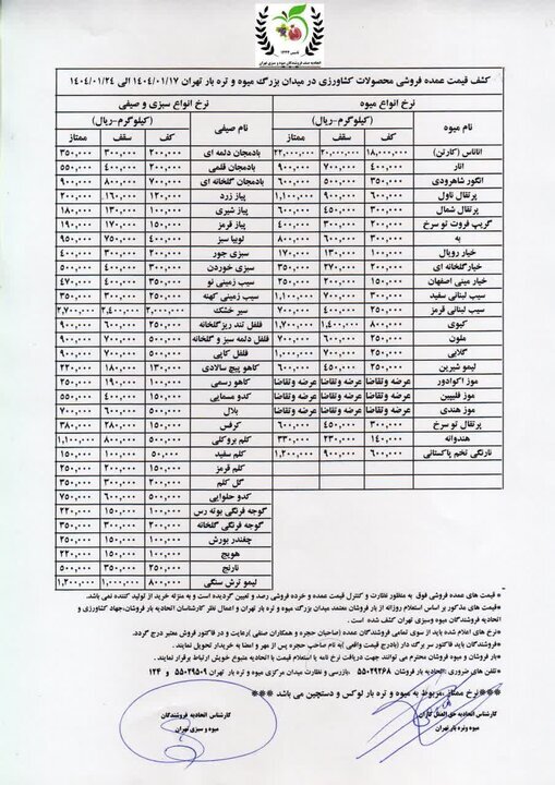 گرانی در بازار میوه و سبزیجات+ جدول گرانی در بازار میوه و سبزیجات+ جدول