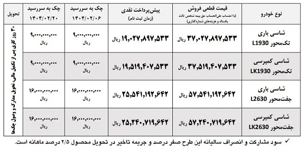 شرایط فروش فوری ایران خودرو شرایط فروش فوری ایران خودرو