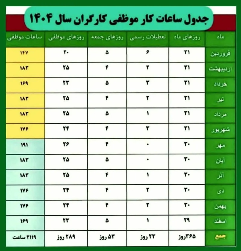 کارگران چند ساعت باید در سال ۱۴۰۴ کار کنند؟ + جدول کارگران چند ساعت باید در سال ۱۴۰۴ کار کنند؟ + جدول