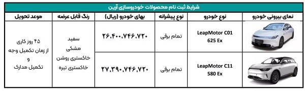 ثبت نام خودرو‌های وارداتی امروز ۲۰ فروردین ۱۴۰۴+ لینک ثبت نام و شرایط