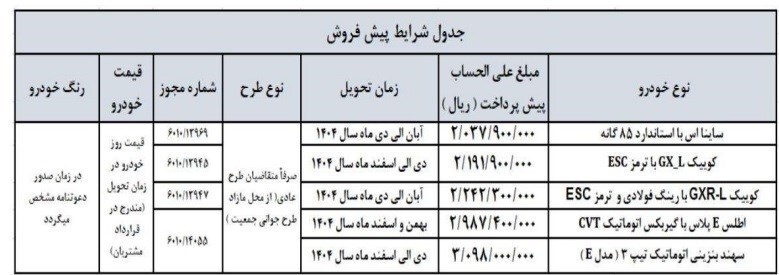 لینک ثبت نام خودروهای سایپا لینک ثبت نام خودروهای سایپا