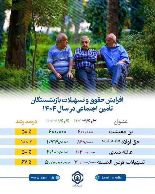 افزایش حقوق بازنشستگان تامین اجتماعی افزایش حقوق بازنشستگان تامین اجتماعی