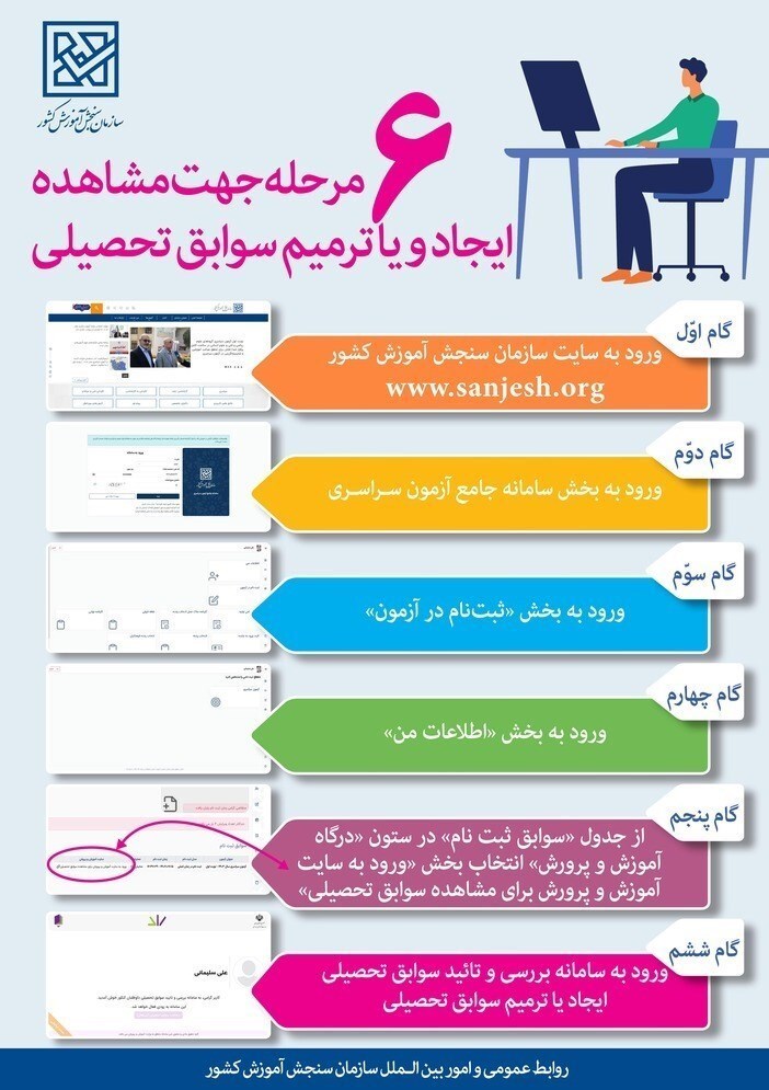 ایجاد سابقه تحصیلی برای چه کسانی است؟ ایجاد سابقه تحصیلی برای چه کسانی است؟