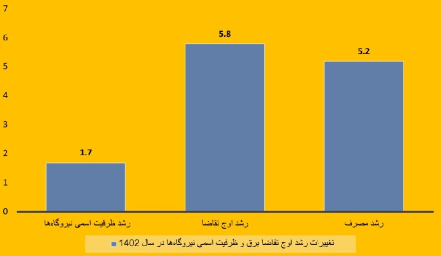 سند ملی راهبرد انرژی؛ از سیاستگذاری کلی تا چالشهای عملیاتی سند ملی راهبرد انرژی؛ از سیاستگذاری کلی تا چالشهای عملیاتی
