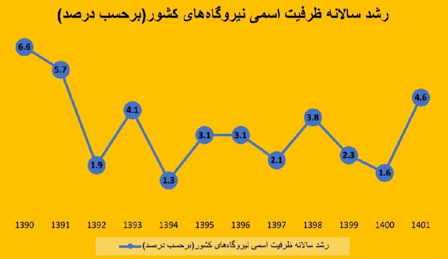 سند ملی راهبرد انرژی؛ از سیاستگذاری کلی تا چالشهای عملیاتی سند ملی راهبرد انرژی؛ از سیاستگذاری کلی تا چالشهای عملیاتی