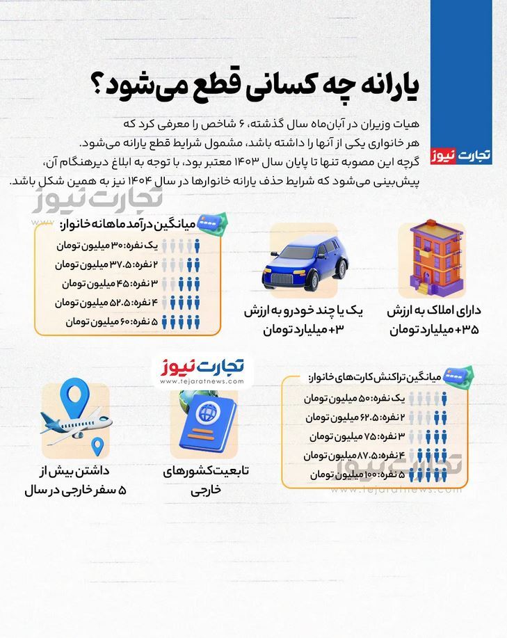 جزییات قطع یارانه در سال ۱۴۰۴ + مشمولین و نحوه اعتراض جزییات قطع یارانه در سال ۱۴۰۴ + مشمولین و نحوه اعتراض