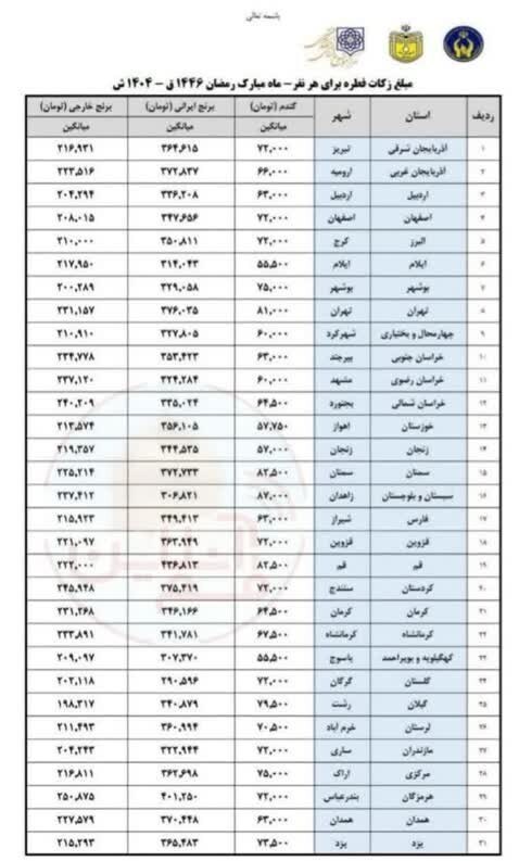 جدول فطریه سال ۱۴۰۴ جدول فطریه سال ۱۴۰۴