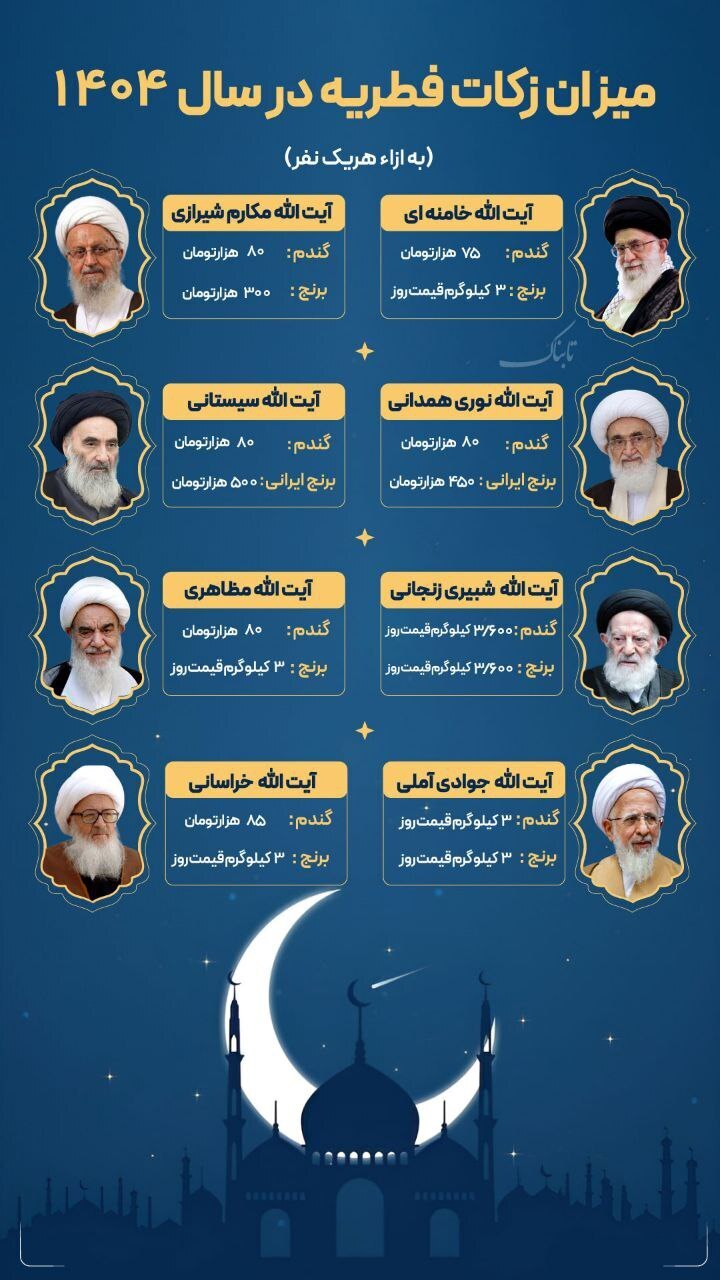 مبلغ زکات فطریه ۱۴۰۴ چقدر است؟ مبلغ زکات فطریه ۱۴۰۴ چقدر است؟