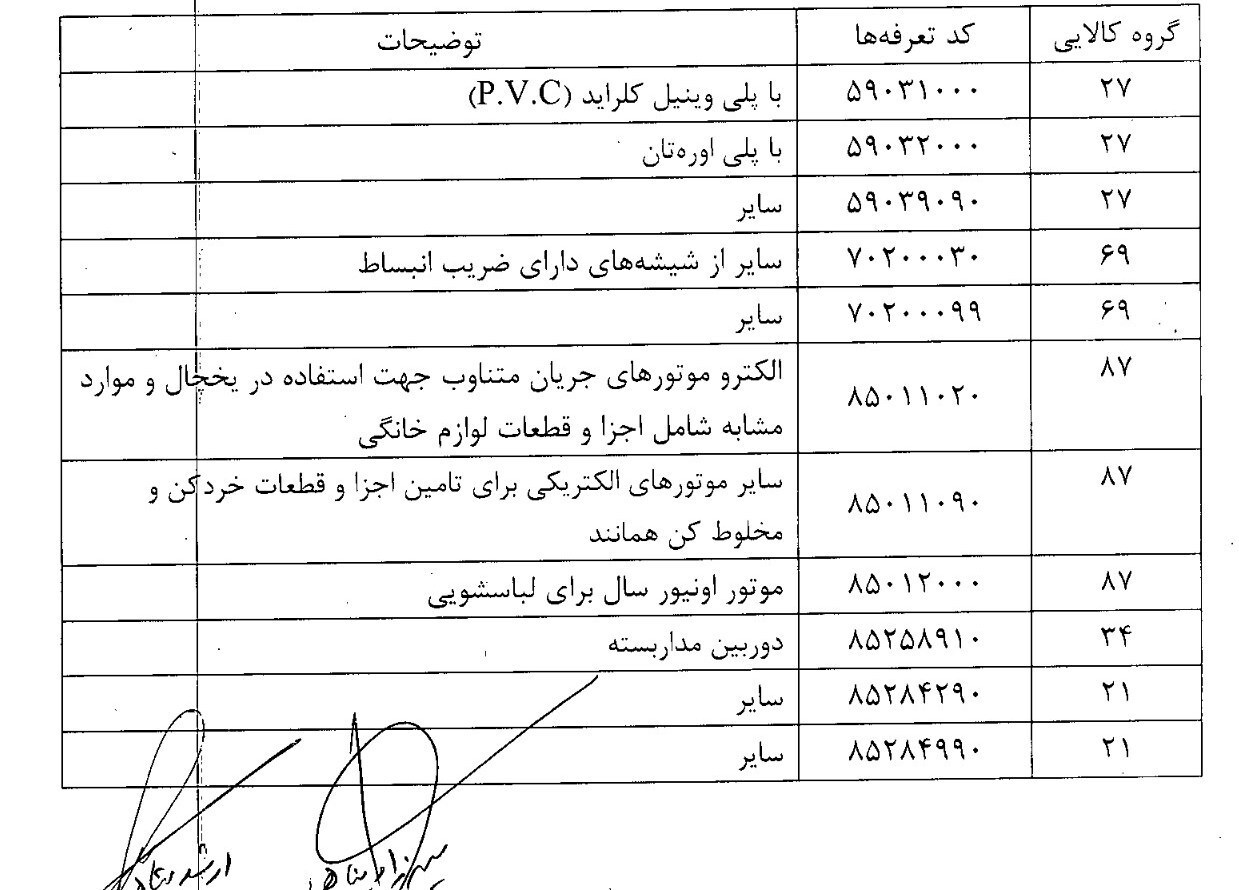 ۱۰ قلم کالا به فهرست کالاهای قابل ورود با رویه کولبری اضافه شد ۱۰ قلم کالا به فهرست کالاهای قابل ورود با رویه کولبری اضافه شد
