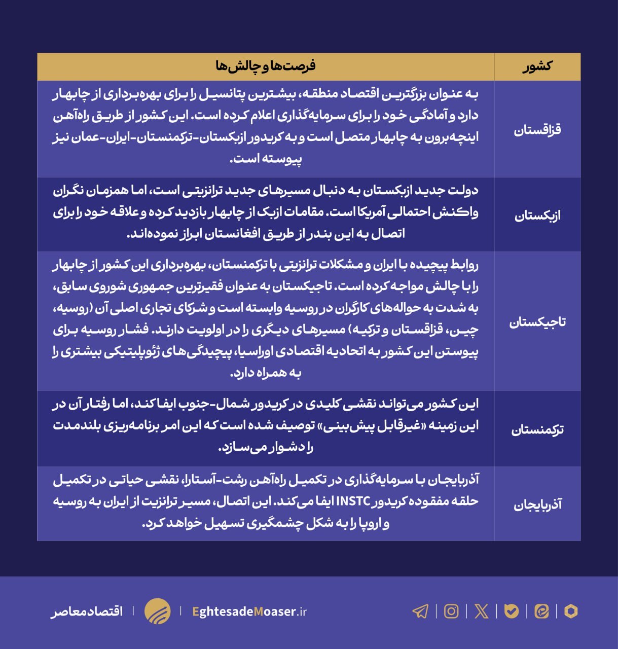 در انتظار نمودار پیوندی/////////بندر چابهار؛ شاهراه راهبردی در قلب معادلات ژئوپلیتیک اوراسیا در انتظار نمودار پیوندی/////////بندر چابهار؛ شاهراه راهبردی در قلب معادلات ژئوپلیتیک اوراسیا