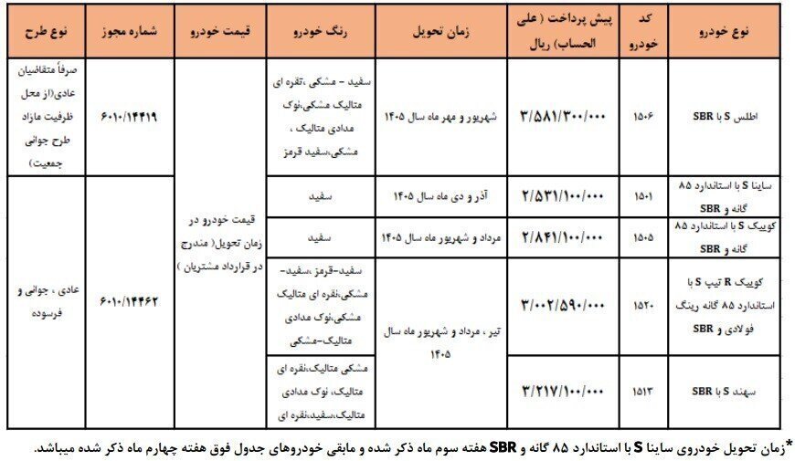سایت ثبت نام سایپا ثبتناسایت ثبت نام سایپا