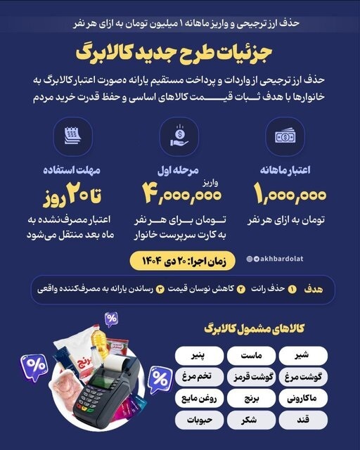 یارانه‌های نقدی، طرح یسنا و رفع سوءتغذیه همچنان پرداخت می‌شود