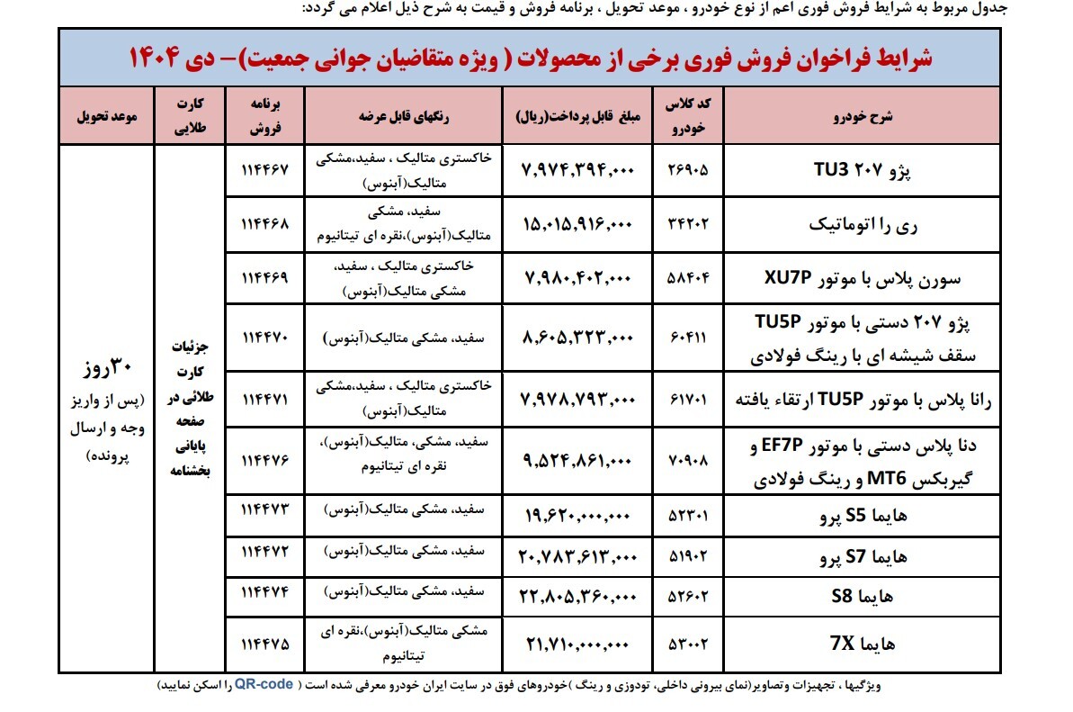 جزئیات فراخوان ثبت درخواست خرید ایران خودرو طرح مادران فروش فوری فروش فوری ایران خودرو طرح مادران