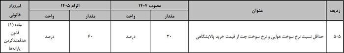 نرخ سوخت هواپیما در سال ۱۴۰۵ نرخ سوخت هواپیما در سال ۱۴۰۵