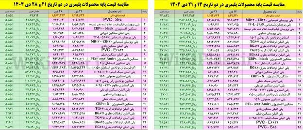 جراحی اقتصادی دولت چهاردهم زیر تیغ نقد و واقعیت؛ آیا «کالابرگ» سپر تورمی خواهد شد؟ جراحی اقتصادی دولت چهاردهم زیر تیغ نقد و واقعیت؛ آیا «کالابرگ» سپر تورمی خواهد شد؟