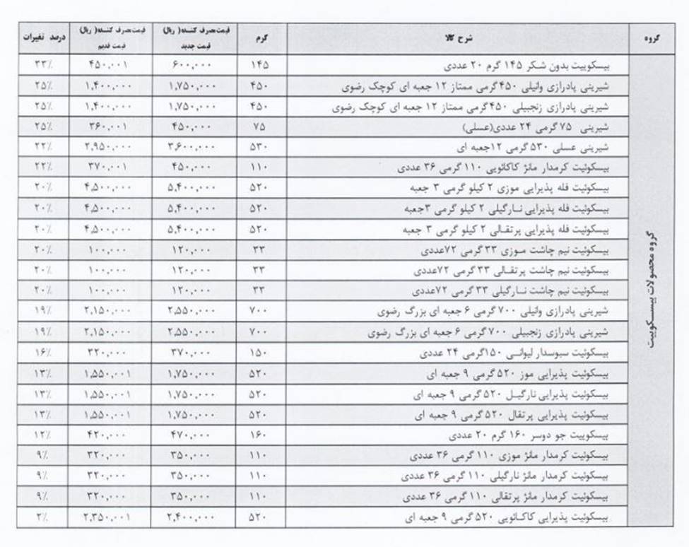 جراحی اقتصادی دولت چهاردهم زیر تیغ نقد و واقعیت؛ آیا «کالابرگ» سپر تورمی خواهد شد؟ جراحی اقتصادی دولت چهاردهم زیر تیغ نقد و واقعیت؛ آیا «کالابرگ» سپر تورمی خواهد شد؟