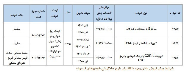 ثبت نام پیش فروش سایپا ثبت نام پیش فروش سایپا