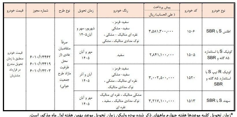 فروش جدید سایپا در راه است /جزئیات پیشفروش ۴ محصول اعلام شد فروش جدید سایپا در راه است /جزئیات پیشفروش ۴ محصول اعلام شد
