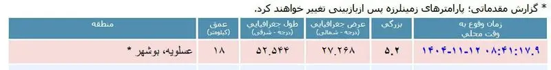 زلزله شدید عسلویه را لرزاند زلزله شدید عسلویه را لرزاند