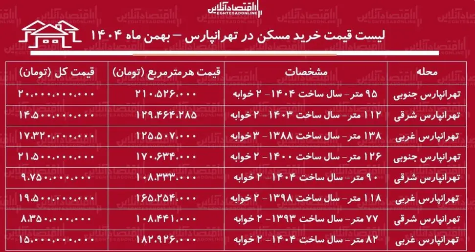 خرید آپارتمان در تهرانپارس چقدر آب میخورد؟ خرید آپارتمان در تهرانپارس چقدر آب میخورد؟
