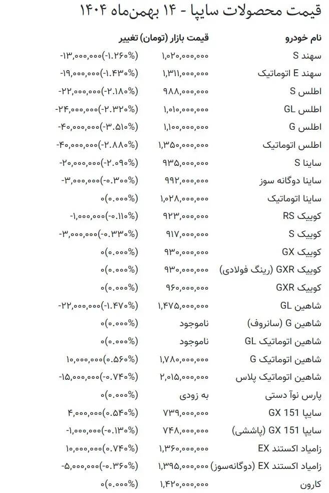 قیمت امروز محصولات ایران خودرو و سایپا + جدول قیمت امروز محصولات ایران خودرو و سایپا + جدول