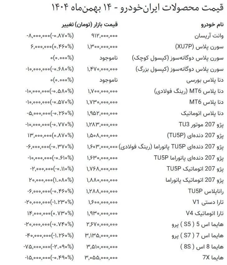 قیمت امروز محصولات ایران خودرو و سایپا + جدول قیمت امروز محصولات ایران خودرو و سایپا + جدول