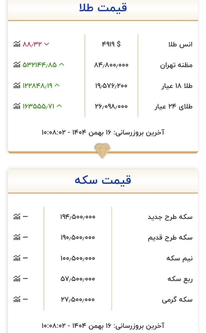 قیمت سکه و طلا امروز پنجشنبه ۱۶ بهمن ۱۴۰۴ + جدول قیمت سکه و طلا امروز پنجشنبه ۱۶ بهمن ۱۴۰۴ + جدول