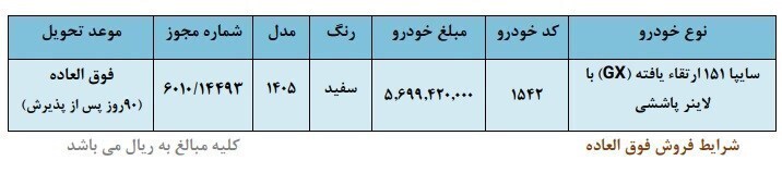 ثبتنام فروش فوری سایپا بهمن ۱۴۰۴ + شرایط + قیمت و لینک ثبتنام ثبتنام فروش فوری سایپا بهمن ۱۴۰۴ + شرایط + قیمت و لینک ثبتنام