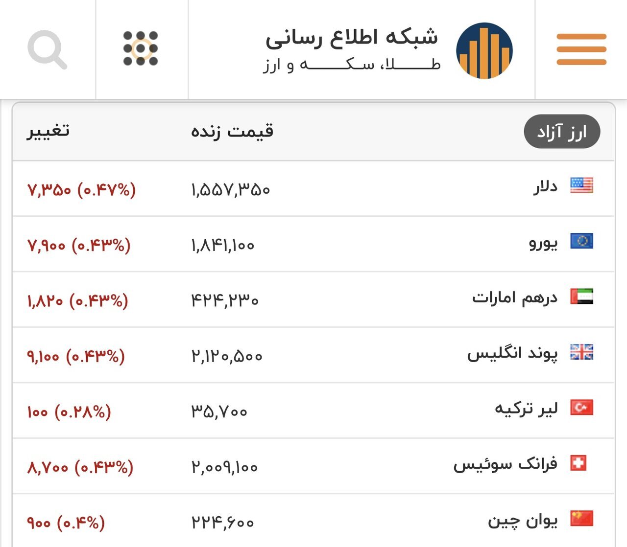 طلای ۱۸ عیار نرخ ارز دلار سکه طلا یکشنبه ۱۹ بهمن ۱۴۰۴ + جدول طلای ۱۸ عیار نرخ ارز دلار سکه طلا یکشنبه ۱۹ بهمن ۱۴۰۴ + جدول