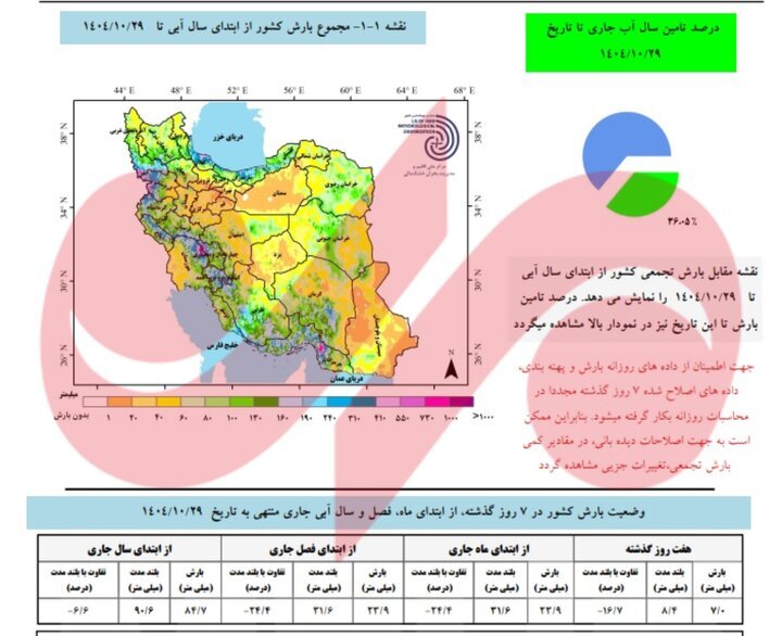 وضعیت نگرانکننده بارشها در کشور؛ تنها ۳۶ درصد نیاز آبی تأمین شد وضعیت نگرانکننده بارشها در کشور؛ تنها ۳۶ درصد نیاز آبی تأمین شد