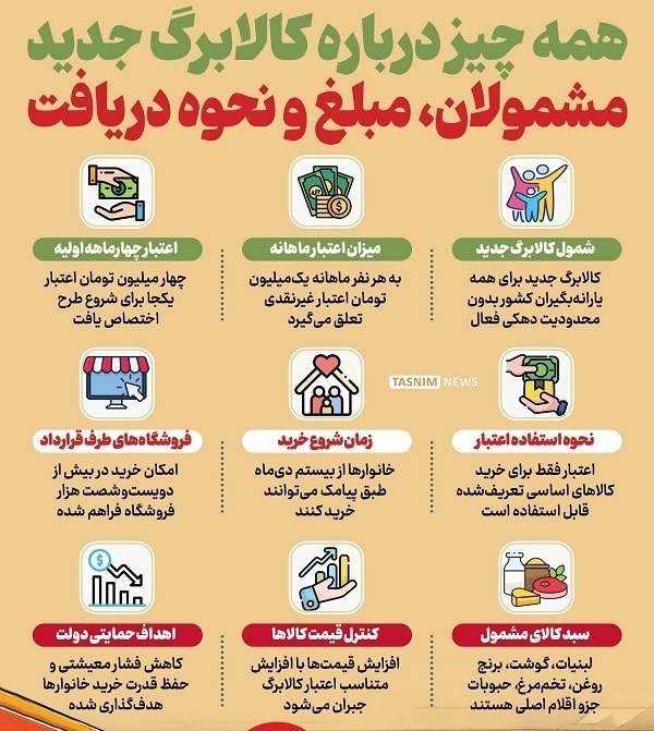 واریز کالابرگ الکترونیکی دهک‌های ۴ تا ۷ امروز ۲۰ بهمن ۱۴۰۴ | شارژ ۱ میلیون تومانی +نحوه استعلام و روش‌های خرید