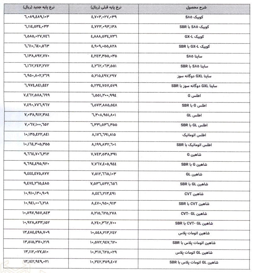 قیمت جدید محصولات سایپا اعلام شد قیمت جدید محصولات سایپا اعلام شد