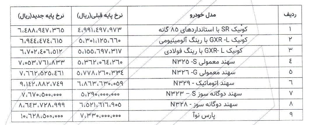 قیمت جدید کارخانه ای محصولات سایپا اعلام شد قیمت جدید کارخانه ای محصولات سایپا اعلام شد