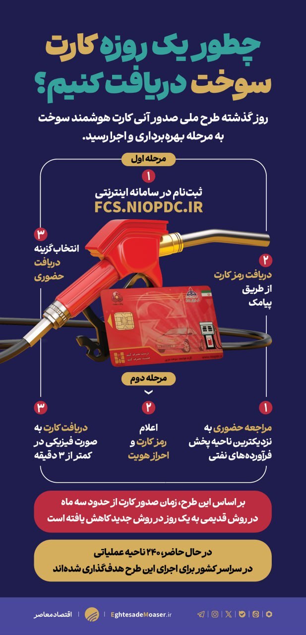 چطور یکه روزه کارت سوخت دریافت کنیم؟ چطور یکه روزه کارت سوخت دریافت کنیم؟