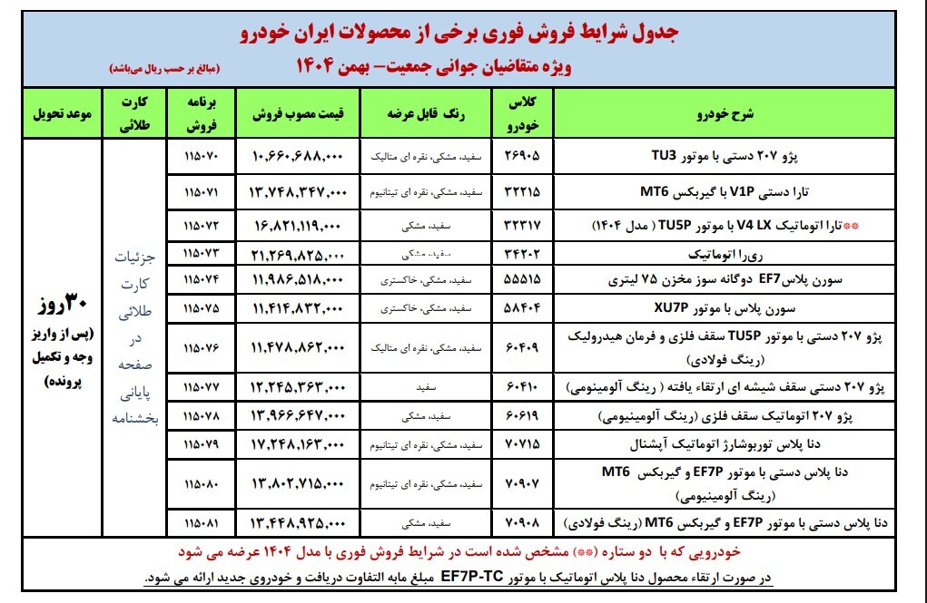 جزییات ثبت نام ایران خودرو بدون قرعه کشی طرح مادران بهمن ۱۴۰۴ ثبت نام ایران خودرو بدون قرعه کشی طرح مادران