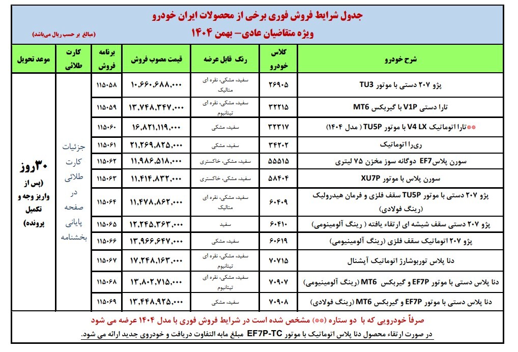 جزییات فروش فوری ایران خودرو بدون قرعه کشی بهمن ۱۴۰۴ فروش فوری ایران خودرو بدون قرعه کشی