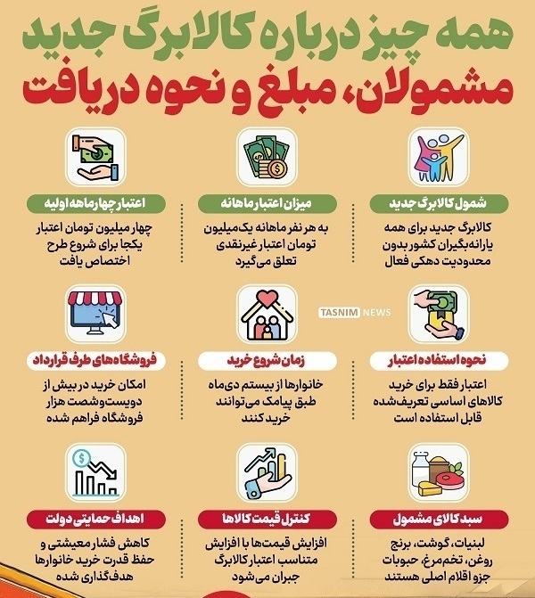 واریز کالابرگ الکترونیکی امروز ۲۵ بهمن ۱۴۰۴ | مبلغ اعتبار، نحوه استعلام و جزئیات شارژ دهکها واریز کالابرگ الکترونیکی امروز ۲۵ بهمن ۱۴۰۴ | مبلغ اعتبار، نحوه استعلام و جزئیات شارژ دهکها